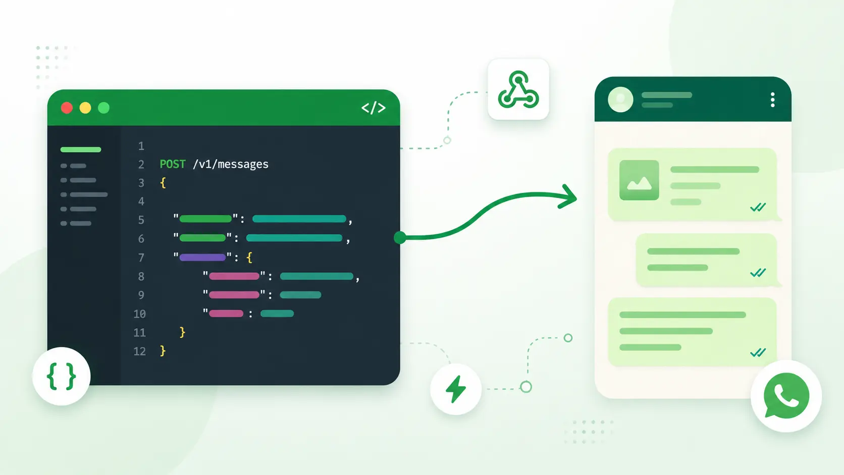A code editor window connected by an arrow to a phone showing a WhatsApp chat, illustrating sending WhatsApp messages from your own software through an API