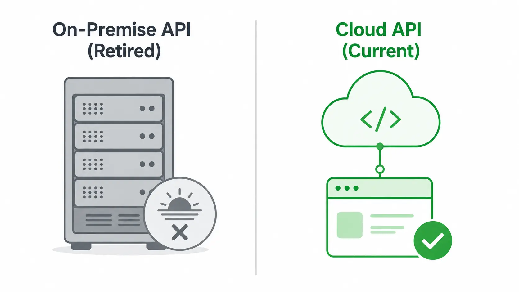 Split comparison of the retired on-premise WhatsApp Business API server and the current Meta-hosted Cloud API